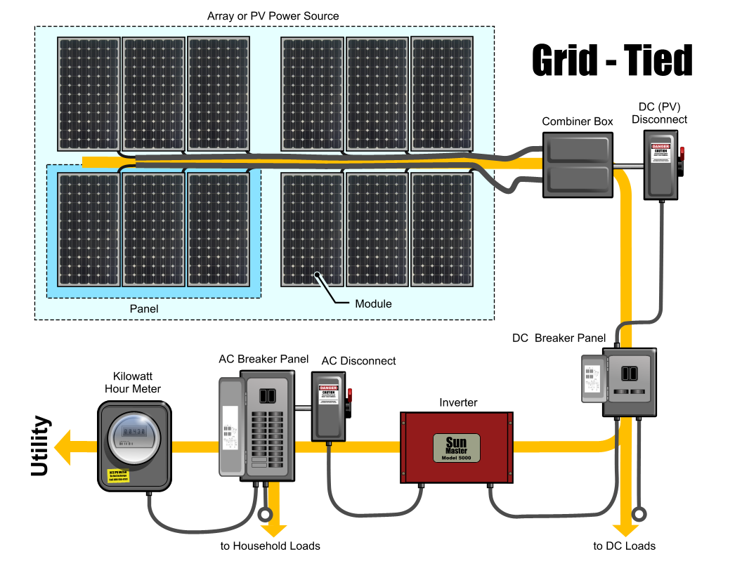 solar-panel-conversions